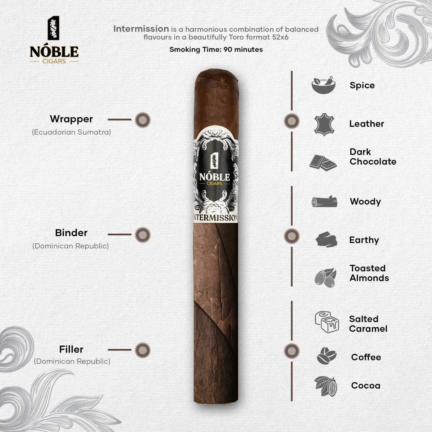 NOBLE - INTERMISSION - Toro